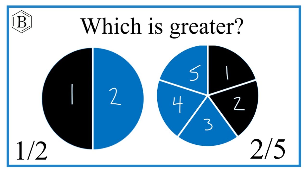 Which Fraction Is Greater 1 2 Or 2 5 YouTube which-fraction-is-greater-1-2-or-2-5-youtube