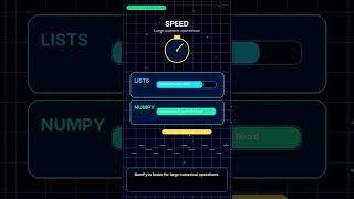 Python Lists vs NumPy Arrays Explained Visually #Shorts