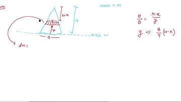 Moment of inertia of a triangular plate( advance level)