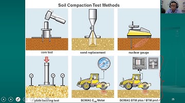 Chương 2, bài 3 - Thí nghiệm độ chặt
