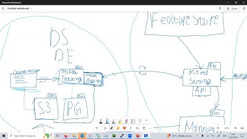 7. MLflow (МЛФлоу): Полная Настройка Инфраструктуры, Трекинг Экспериментов и Model Registry 25/05/24