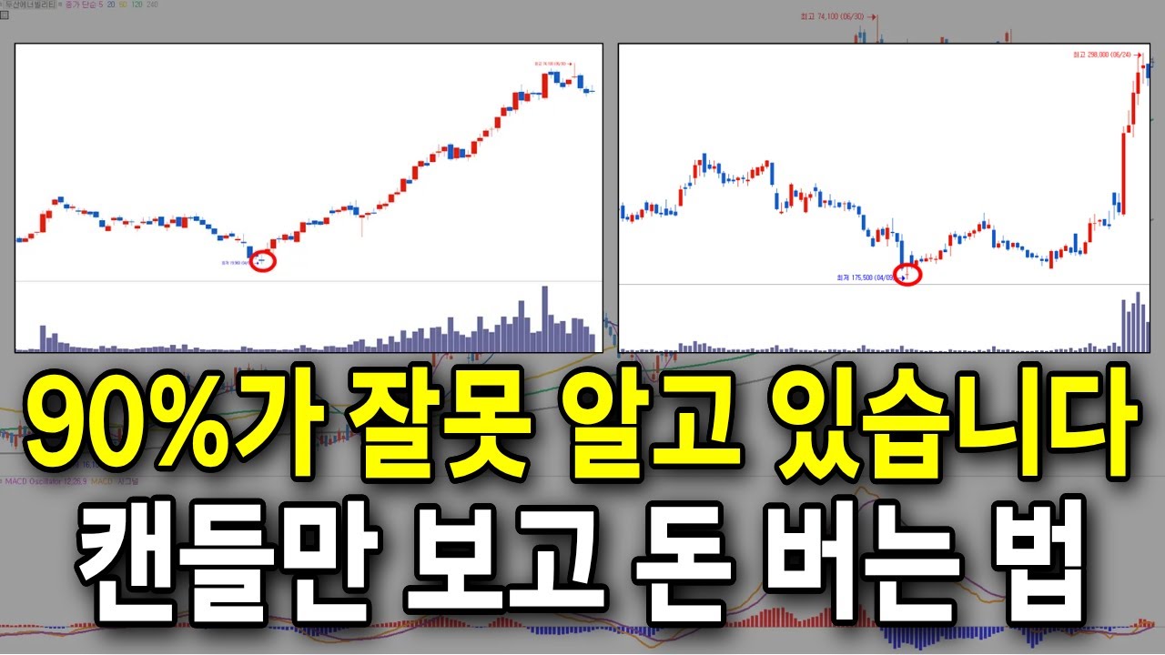 90%가 잘못 알고 있는 캔들 차트 보는 법, 제대로 알려드리겠습니다. / #주식 #매매법
