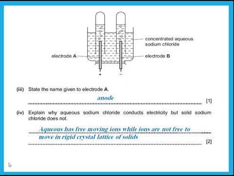 IGCSE Chemistry Edexcel Ch 16 - Electrolysis Q & A