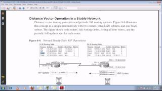 CCNA Tutorial - RIP - Part 1 - Concepts
