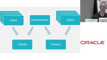 JVMLS 2015 - The future is native