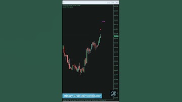 Binary Grail Point indicator live performance #shorts