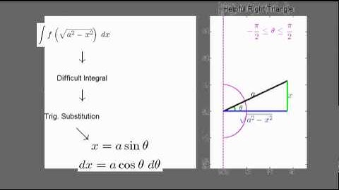 Trig Substitution: x =a sin(theta)