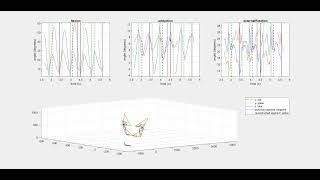 Gait Analysis visualization tool