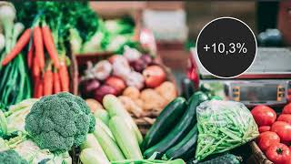Consumer Price Index (CPI) May 2025