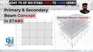 Primary Secondary Beam Concept in ETABS Structural Behavior Explained