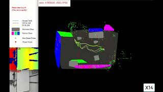 Famous VIP SLAM VIP-SLAM: An Efficient Tightly-Coupled RGB-D Visual Inertial Planar SLAM Wealth