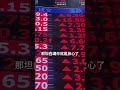 端午過後變盤？這二檔功率元件將高速生長！│#汪潔民 #shorts #功率元件 #股市