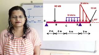 Problem 6 shear force  SFD  bending moment diagram BMD, point of contra flexure, point of inflexion