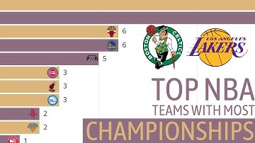 TOP NBA teams with most Championships 1947-2020 | Discovering Data