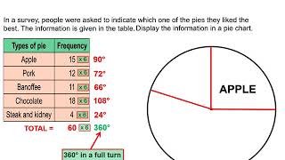 Al Najah_Grade 7: Drawing Pie Charts