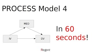 PROCESS Model 4 Output in 60 sec (Interpretation Mediation)