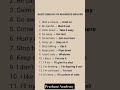 Basic English to advanced English #spokenenglish #speakingenglish a