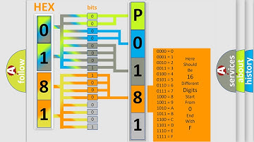 DTC Ford P0181 Short Explanation