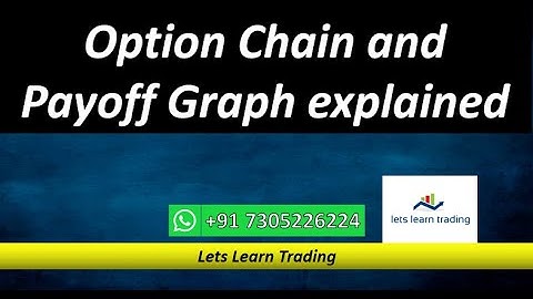 Option Chain and Payoff Graph Explained by Lets Learn Trading - E01