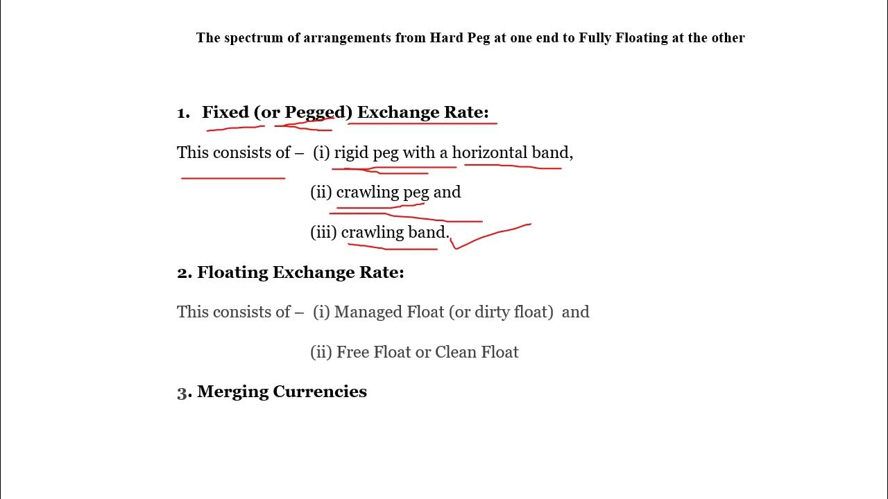 Spectrum of arrangements from Hard Peg to Fully Floating Exchange Rate