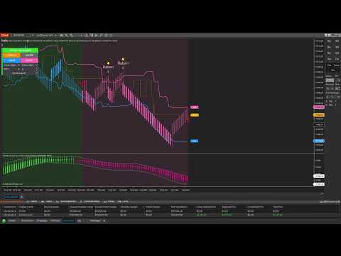 Reading value, price action and momentum