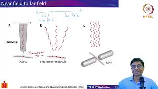Lecture 5: Diffraction Limit and Spatial Frequencies