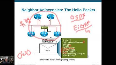 CCNA ICND 2 4장 단일 영역 OSPF 구현 2(OSPF 인접관계 및 Cost & 라우팅 설정 실습)