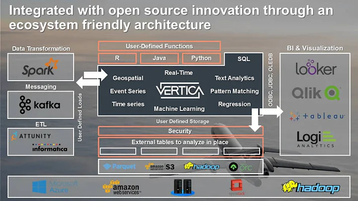 Whats New and Innovative with HPE Vertica - DayDayNews