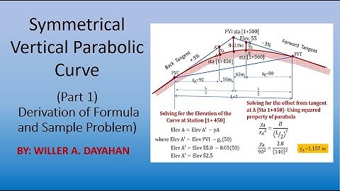 Symmetrical Vertical Parabolic Curves