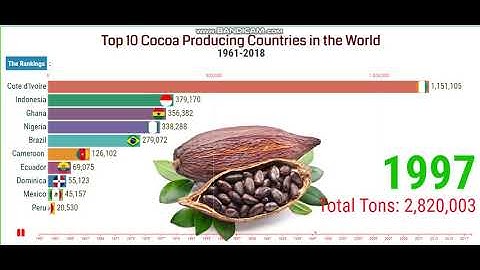 Top 10 Cocoa Producing Countries in the World | Cocoa Production by Country 1961-2018.