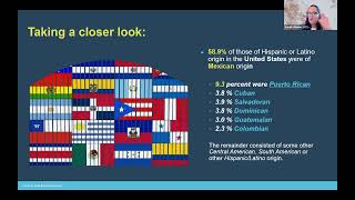 Gambling and the Hispanic-Latine Population