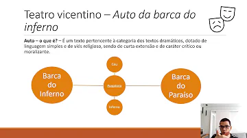 O que caracteriza um Auto?