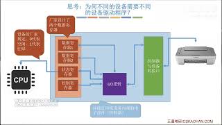 5.1.4 I/O Software Architecture