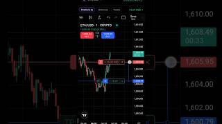 TRADING CHALLENGE DAY-5 | ETH | #trader #stockmarket #crypto #ethereum