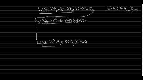 Computer Networking Chapter 4: Network Layer Part2