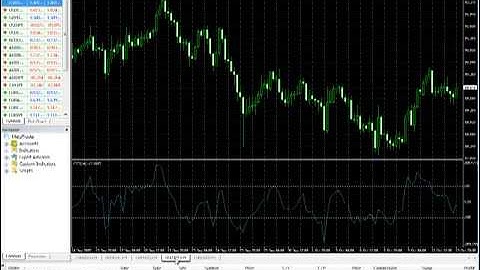 MetaTrader 4 Template And Profile Basics1 Clip 1