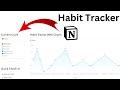 Build Your Habit Tracker Using Notion