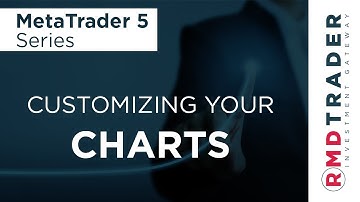 MetaTrader 5 Training Series 03 - Customizing Charts - RMDTRADER
