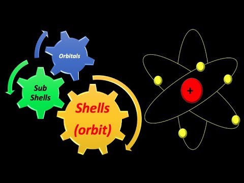 ORBITALS, SUB SHELLS & SHELLS | ATOMIC STRUCTURE | DIFFERENCE BETWEEN ORBIT AND ORBITALS | CHEMISTRY
