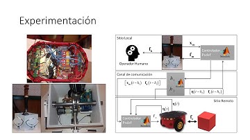 Dual Coordination for Bilateral Teleoperation of a Mobile Robot with Time Varying Delay