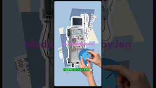 Dialysis CPT Medical Coding Explained #cpcexam #cpcexamtips #exam #codingcertification