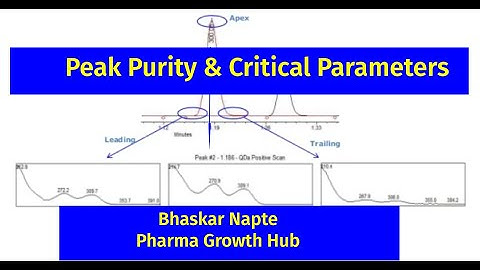 Peak purity measurement & associated critical parameters