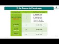 Comment gagneton de largent avec longrich  le plan marketing de longrich version revise