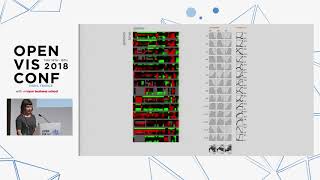 MIRIAH MEYER - OpenVis Conf 2018