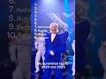 My Eurovision 2025 and 2024 top 10 #eurovision #eurovision2025 #eurovision2024 #esc #joostice