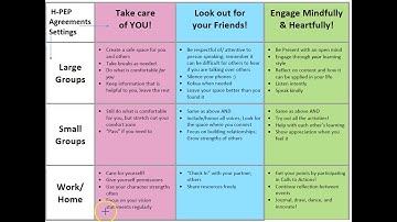PBIS Behavior Matrix  H PEP