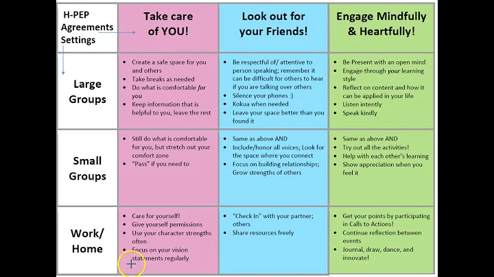 PBIS Behavior Matrix  H PEP