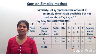 Lecture 3 Advanced Management Acc. - Linear Prog. by Simplex Method | English - CA Anshuma Poddar