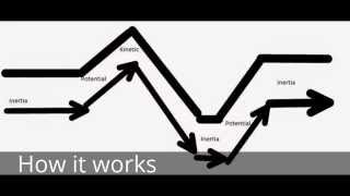 Roller Coasters-HARMONY STEM PBL