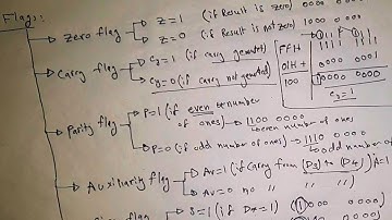 condition/status Flags for 8086 Microprocessor!! شرح
